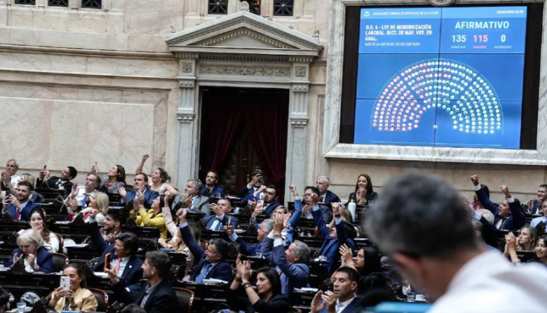 Con apoyos clave de algunas provincias, el Gobierno aprobó la reforma laboral en Diputados pero sin el artículo 44