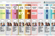 Difunden la boleta única y lanzan un simulador de voto para entender el sistema